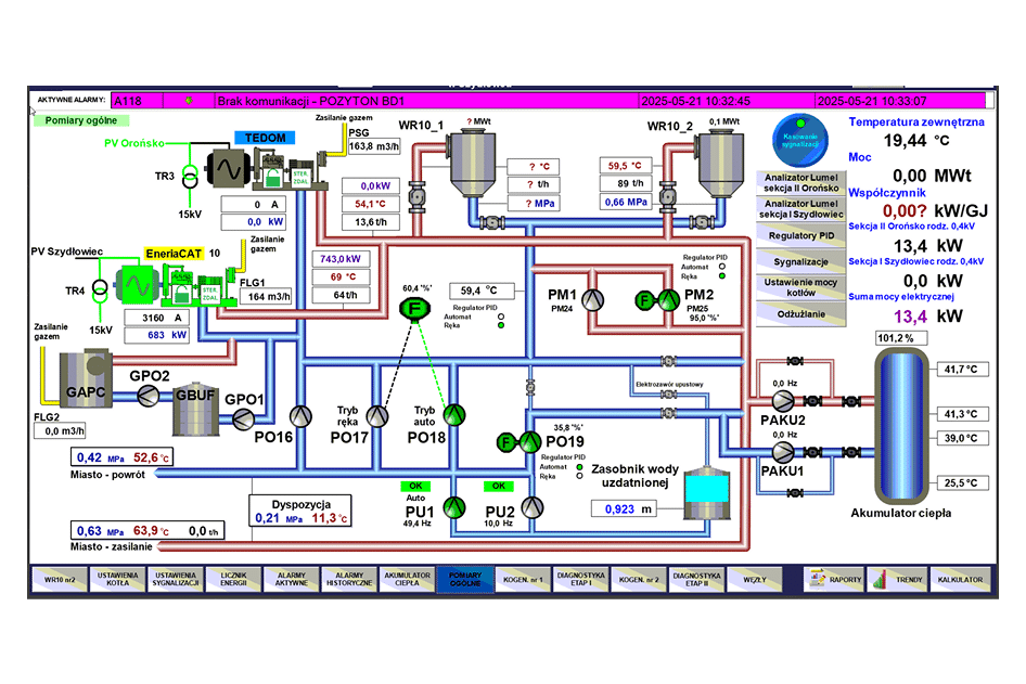 Ein detailliertes Schema eines industriellen Energieversorgungs- und Wassersystems mit beschrifteten Tanks, Pumpen, Rohren, Sensoren und Schalttafeln zeigt Temperaturen, Drücke, Durchflussmengen, Systemstatus, farbige Linien und numerische Daten.